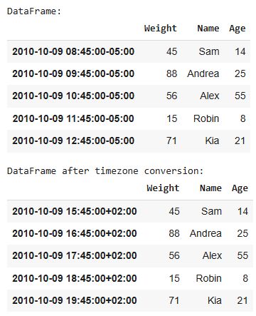 Convert-Timezone-for-a-Simple-DataFrame