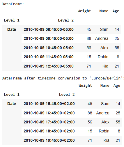 Convert-Timezone-in-a-MultiIndex-DataFrame