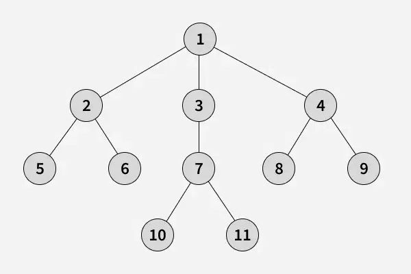 Maximum-height-of-Tree-Example--3