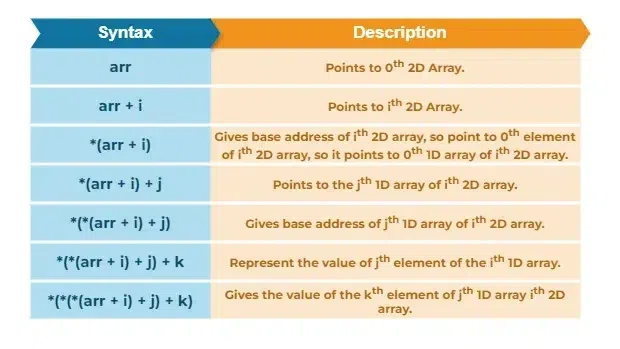 pointer-to-3d-array