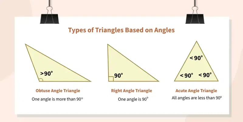 Types-of-Triangles-Based-on-Angles