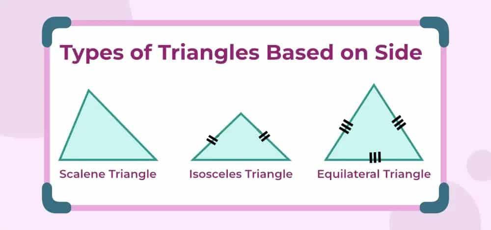 types-of-triangle-based-on-sides-min