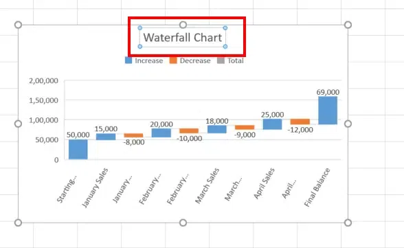 How to Create a Waterfall Chart in Excel 