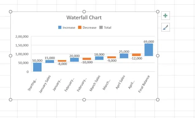 How to Create a Waterfall Chart in Excel -