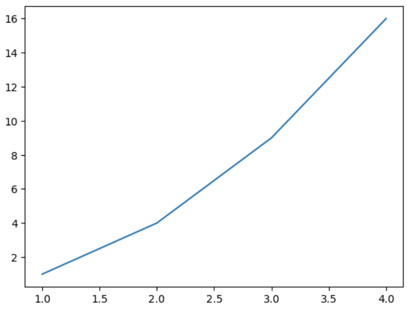Line_plot