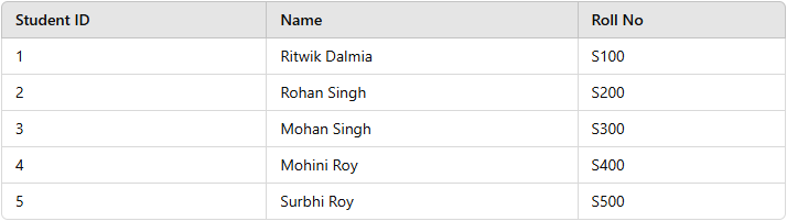 New-STUDENT_DEEP_CLONE