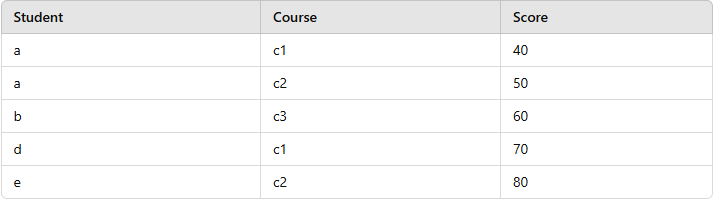Using-Where-Clause