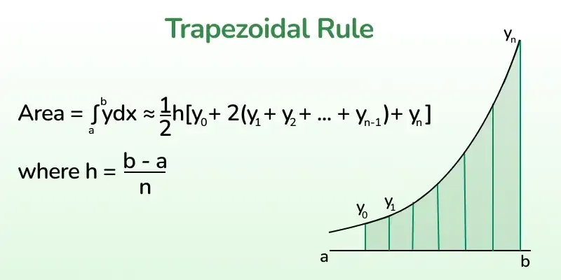 trapezoid_rule
