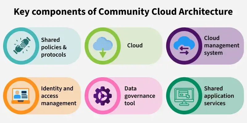 keycommunity_cloud_architecture
