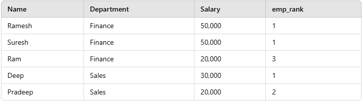 Rank-Function-Example