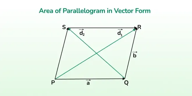 area_of_parallelogram_in_vector_form