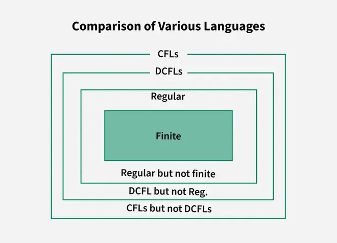 comparison_of_various_langauages