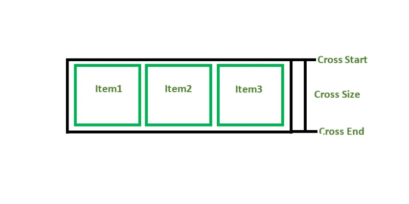 cross-axis