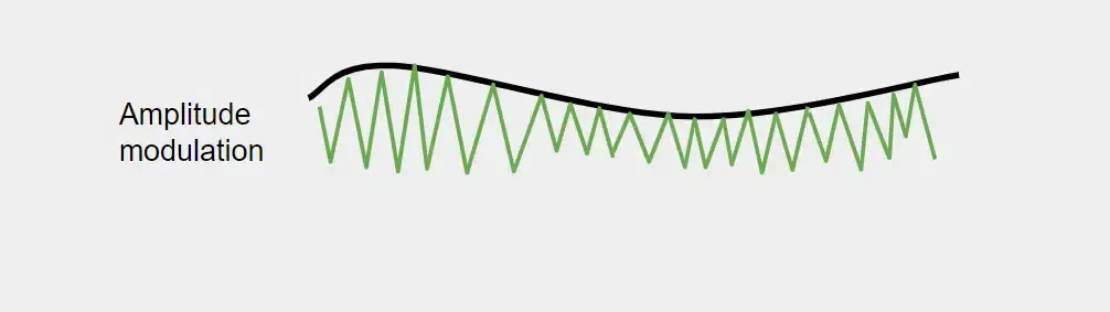 Amplitude