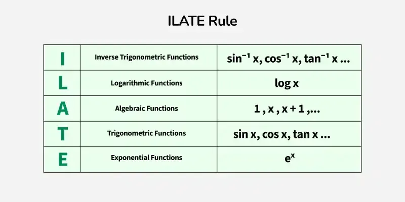 ILATE Rule