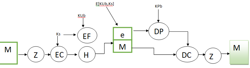 pgp_configration