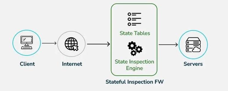 Stateful-Inspection-Firewall
