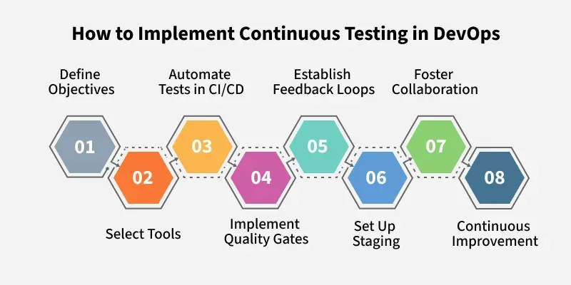 How-to-Implement-Continuous-Testing-in-DevOps
