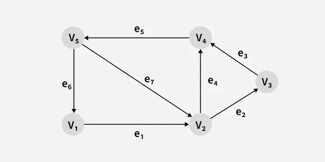 Digraph_Graph