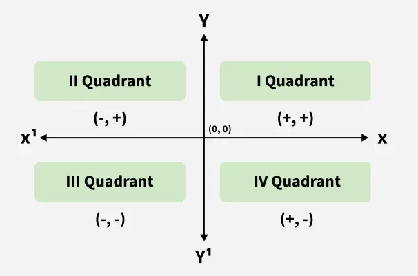 Quadrant-1