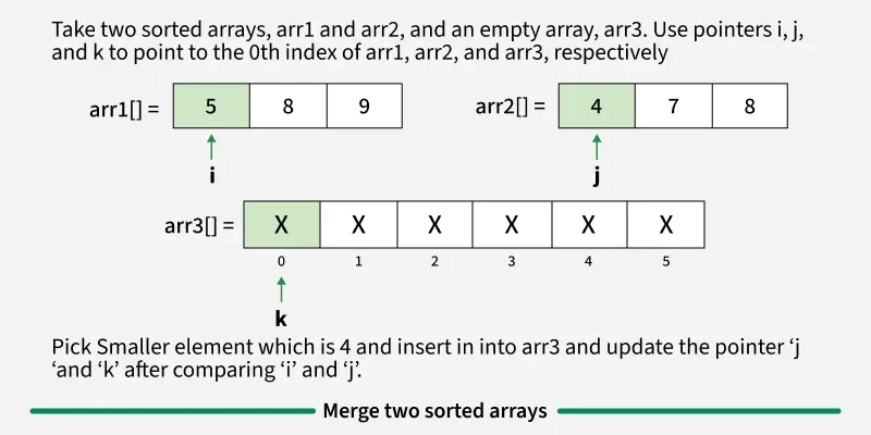 Merge-two-sorted-arrays_
