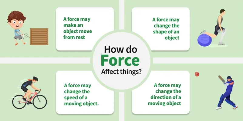 Exploring-Forces