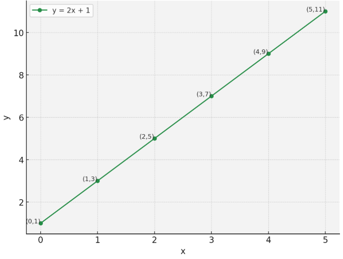 equation-of-a-line-1