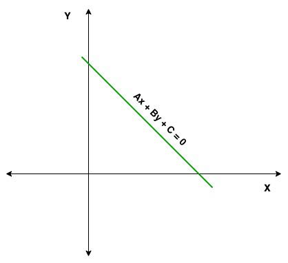 standard-equation-of-a-line