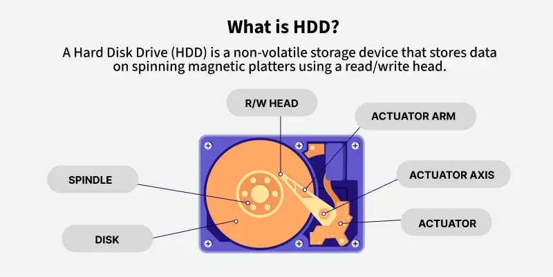 What-is-HDD_