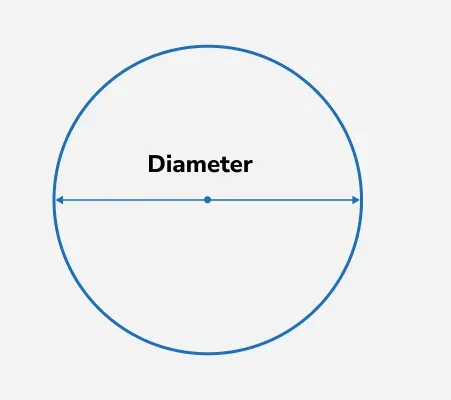 Diameter