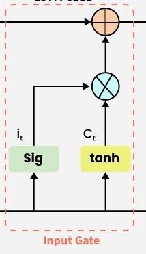 input_gate