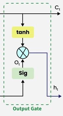 output_gate