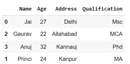df_using_numpy
