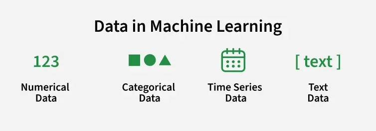 Data-in-Machine-Learning
