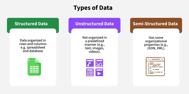 Types-of-Data-in-ML