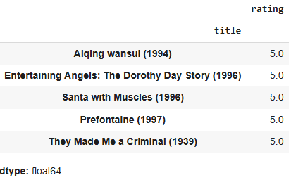 Analyze_Movie_Rating