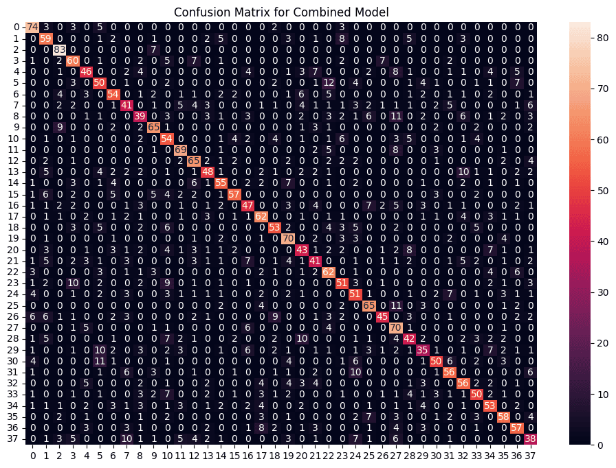 Combined_model_matrix