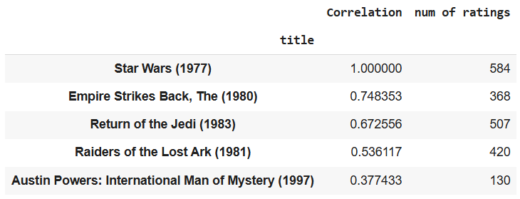Filter-movies-using-ratings