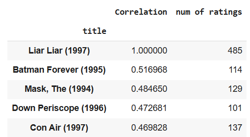 Filter-movies-with-respect-to-LiarLiar