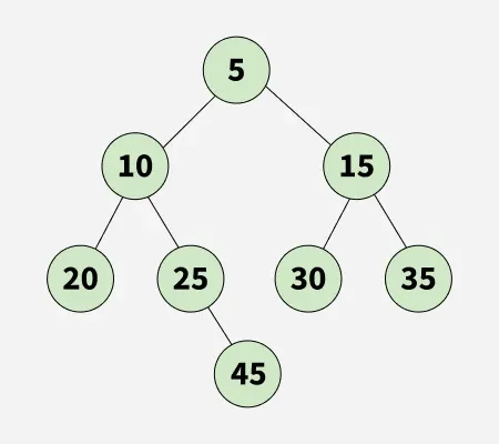 Find-distance-from-root-to-given-node-in-a-binary-tree