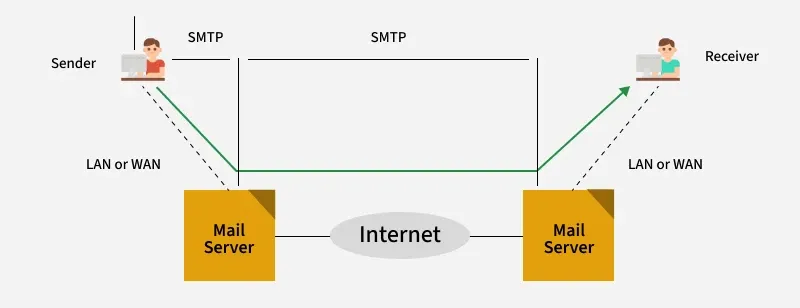 smtp-2