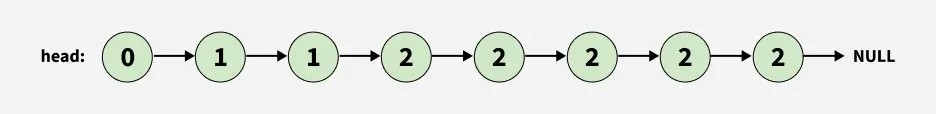 Sort-a-linked-list-of2