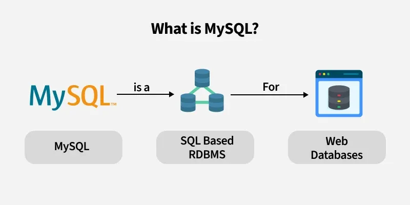 what_is_mysql_