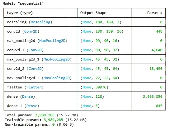 tensor3