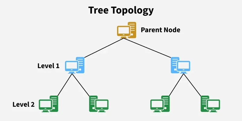Tree-Topology