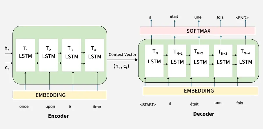 Working_of_Encoder_Decoder