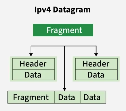 ipv4