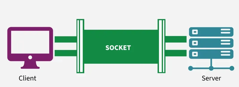 Socket-in-Computer-Network-1