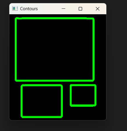 contours