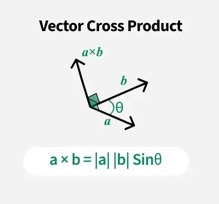 cross_product
